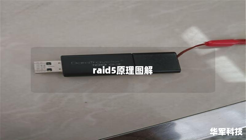 raid5原理圖解